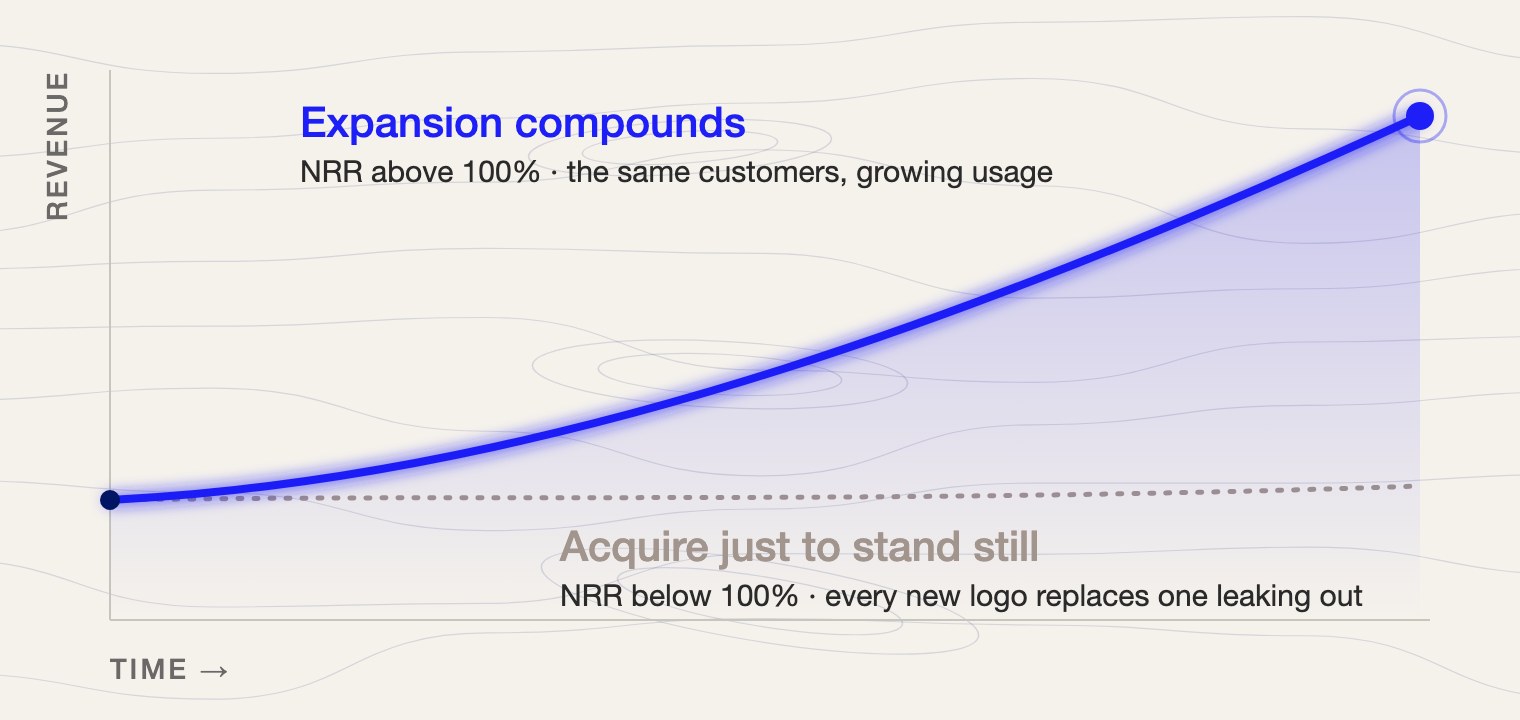 NRR compounding versus the acquisition treadmill