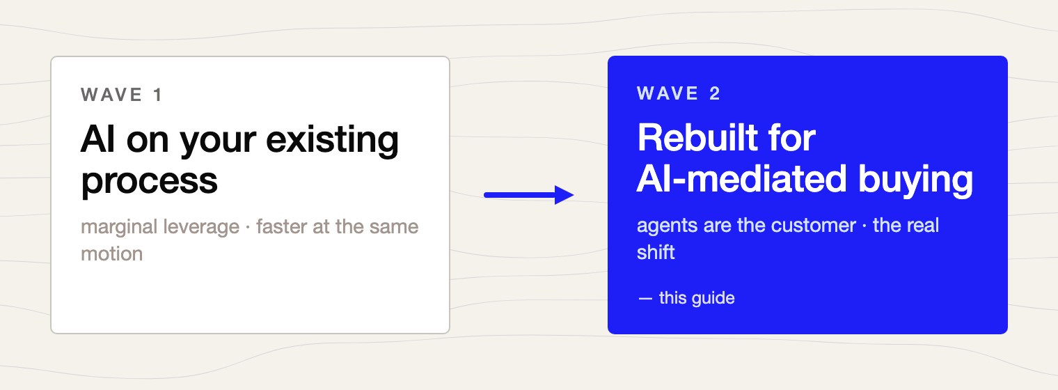 Wave 1 versus Wave 2